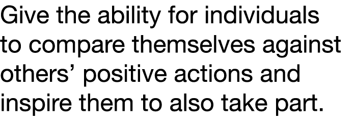 Give the ability for individuals to compare themselves against others  positive actions and inspire them to also take   